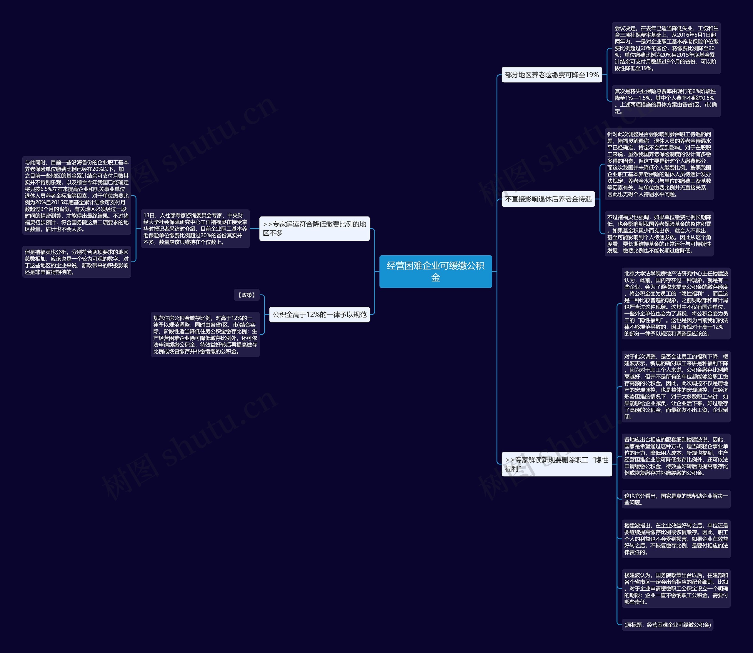 经营困难企业可缓缴公积金思维导图