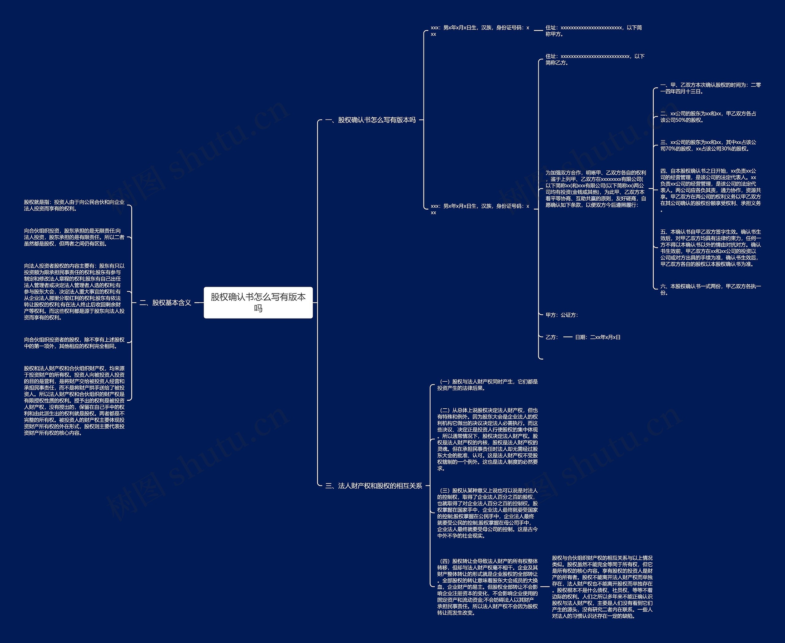 股权确认书怎么写有版本吗思维导图