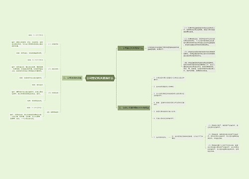 公司登记机关是指什么