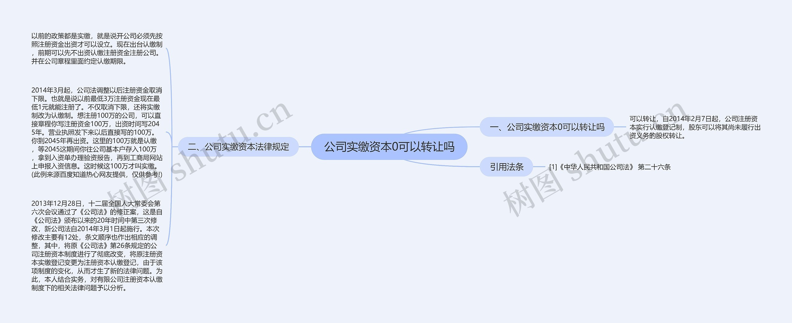 公司实缴资本0可以转让吗思维导图