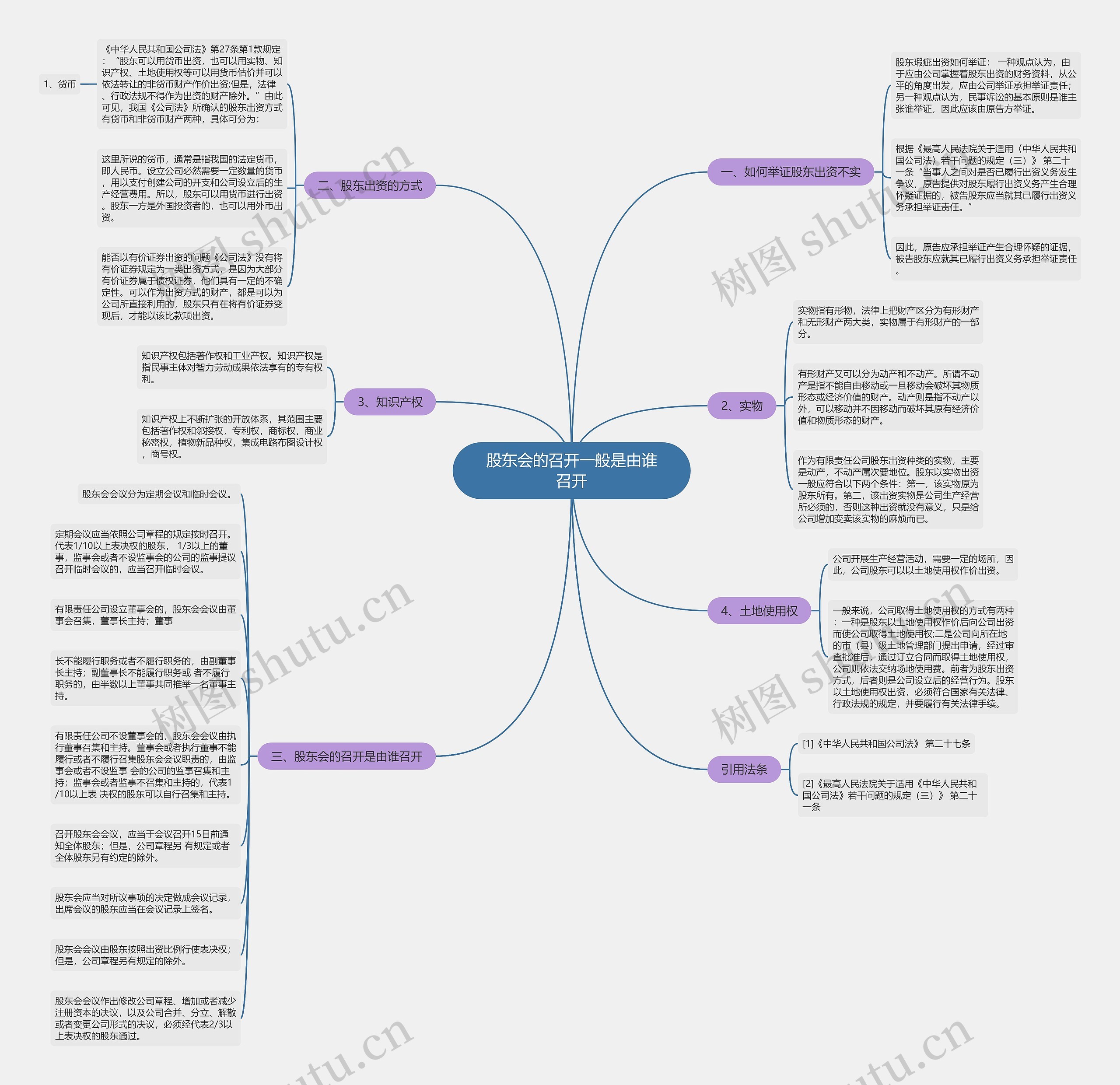 股东会的召开一般是由谁召开 股东会的召开一般是由谁召开