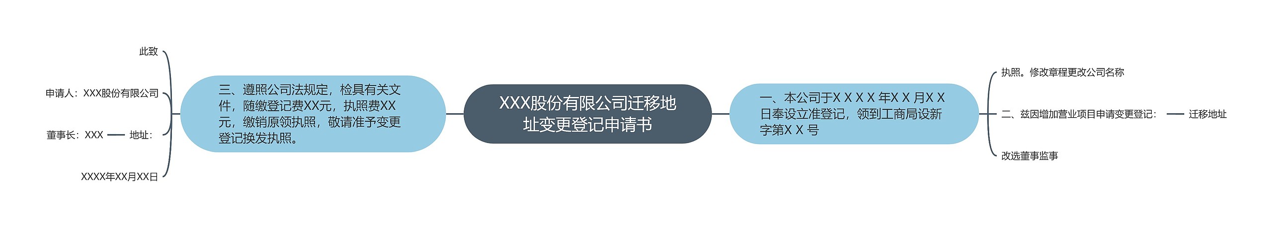 XXX股份有限公司迁移地址变更登记申请书