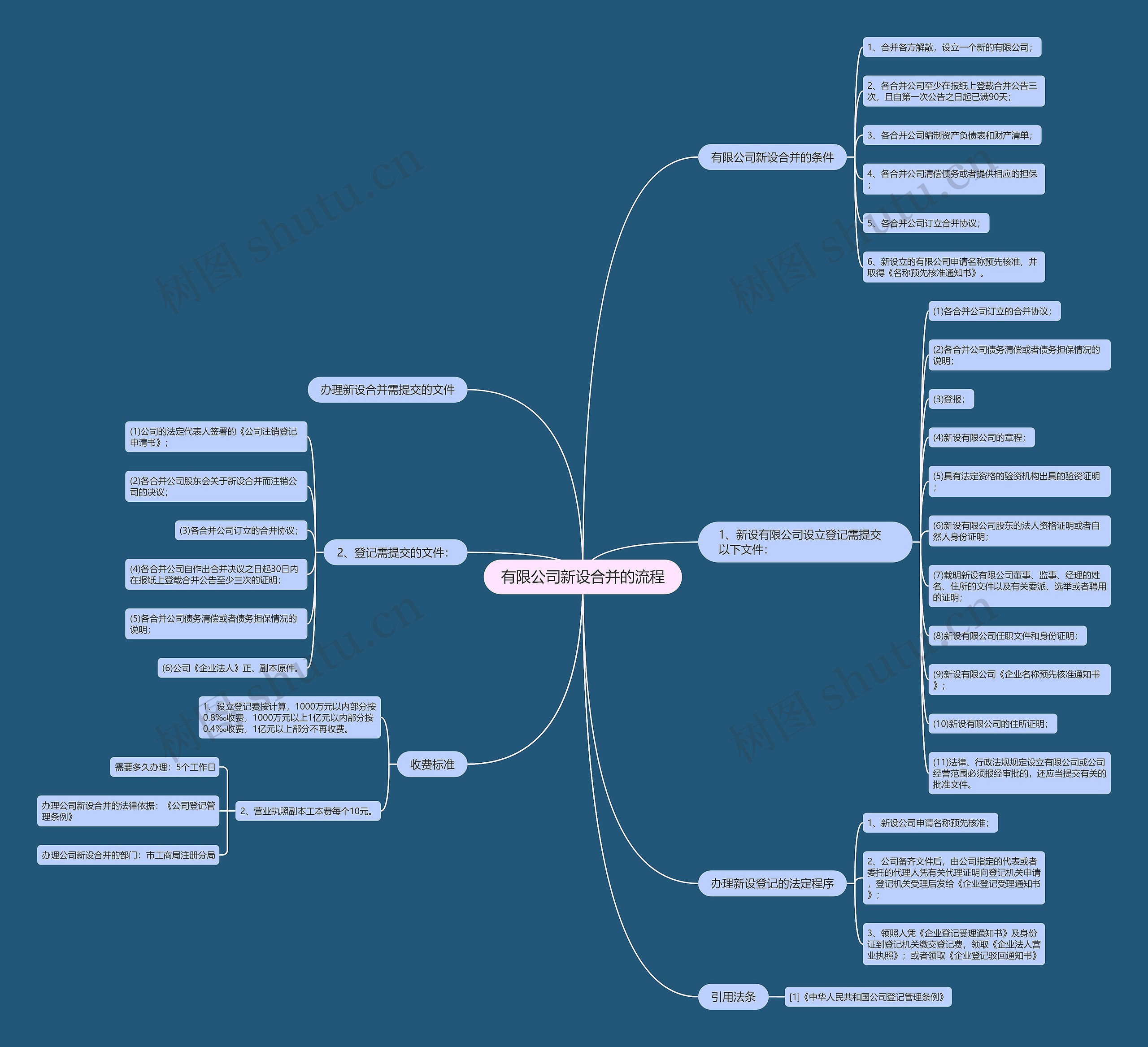 有限公司新设合并的流程 有限公司新设合并的流程