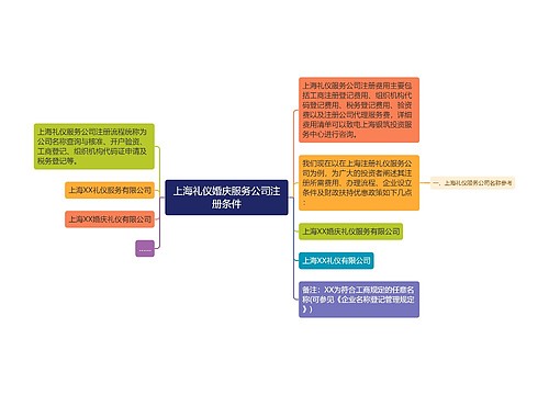 上海礼仪婚庆服务公司注册条件