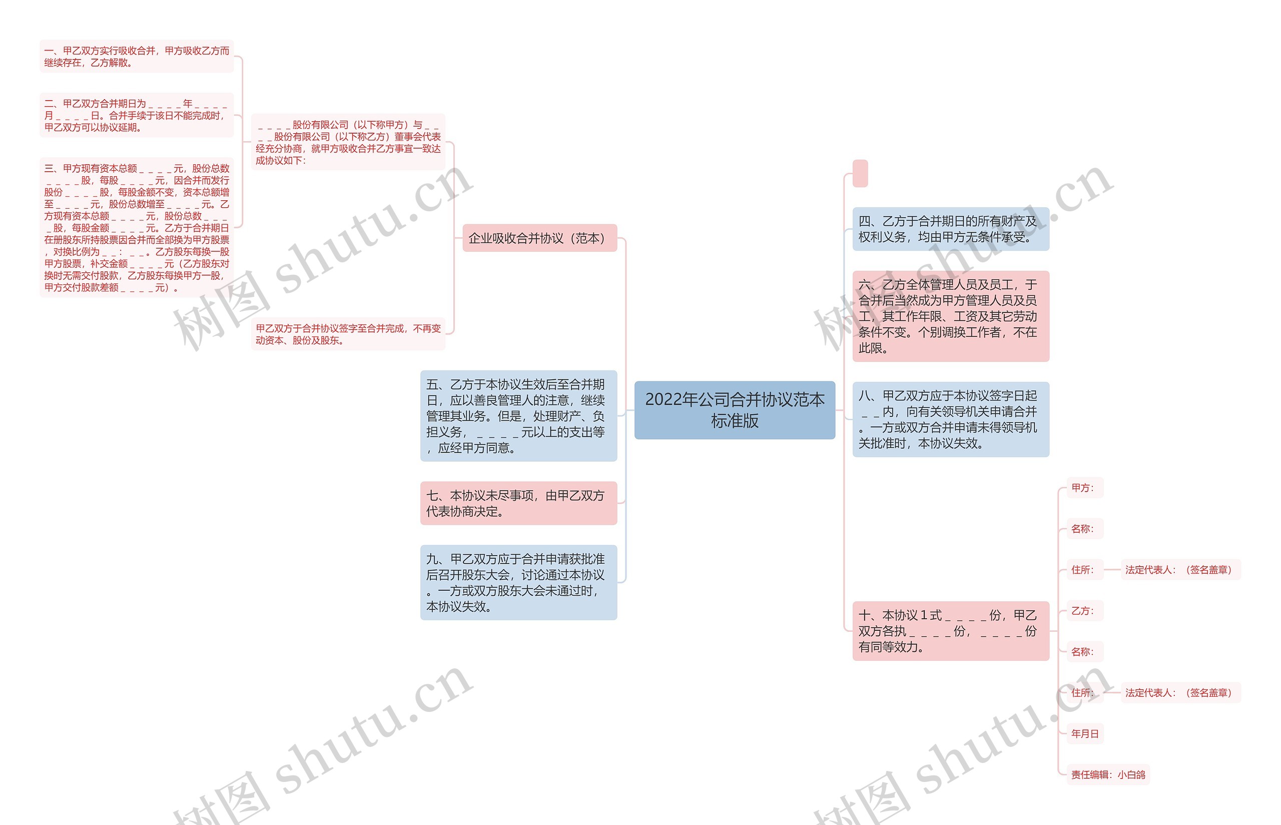 2022年公司合并协议范本标准版思维导图