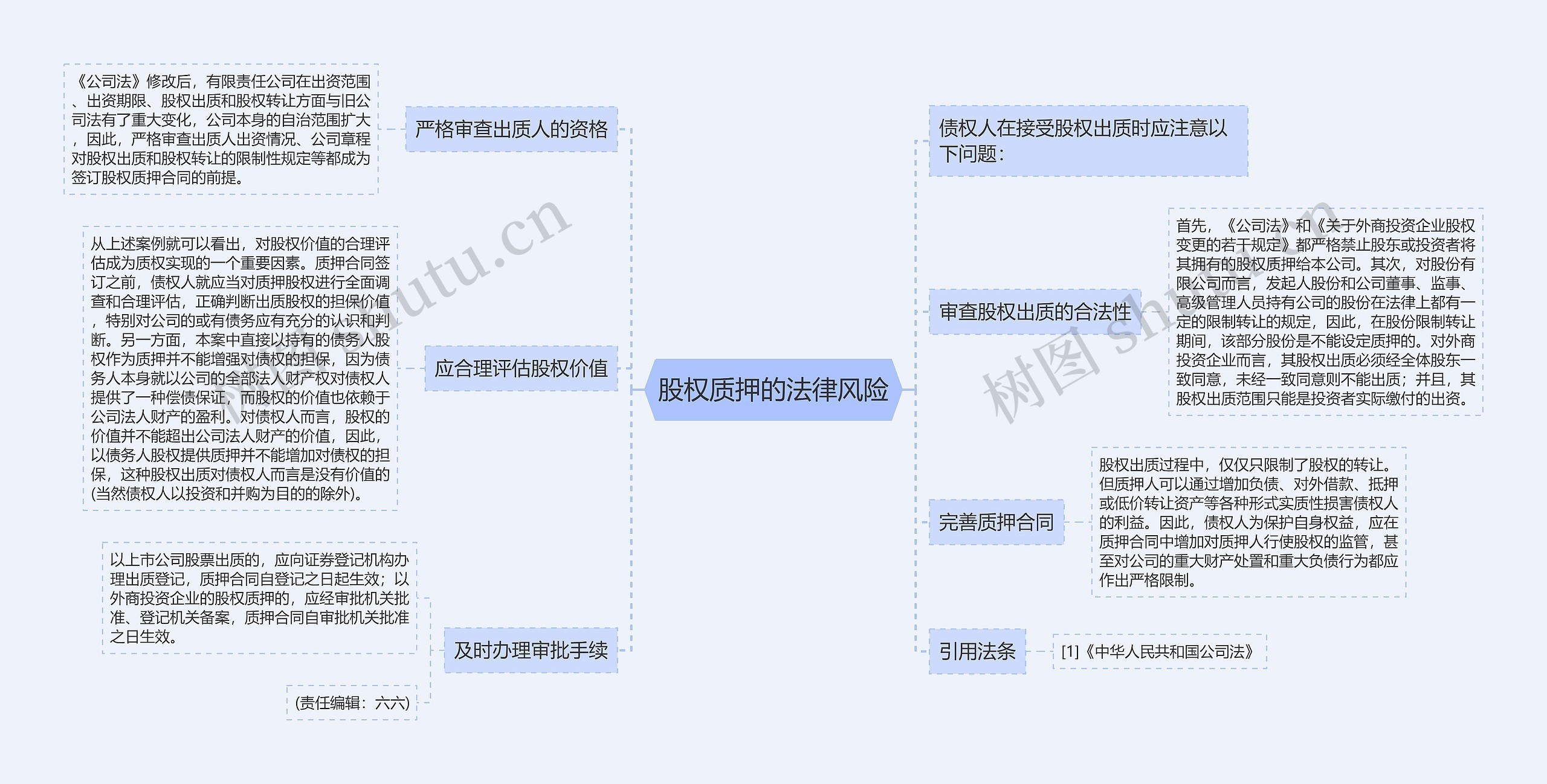 股权质押的法律风险思维导图