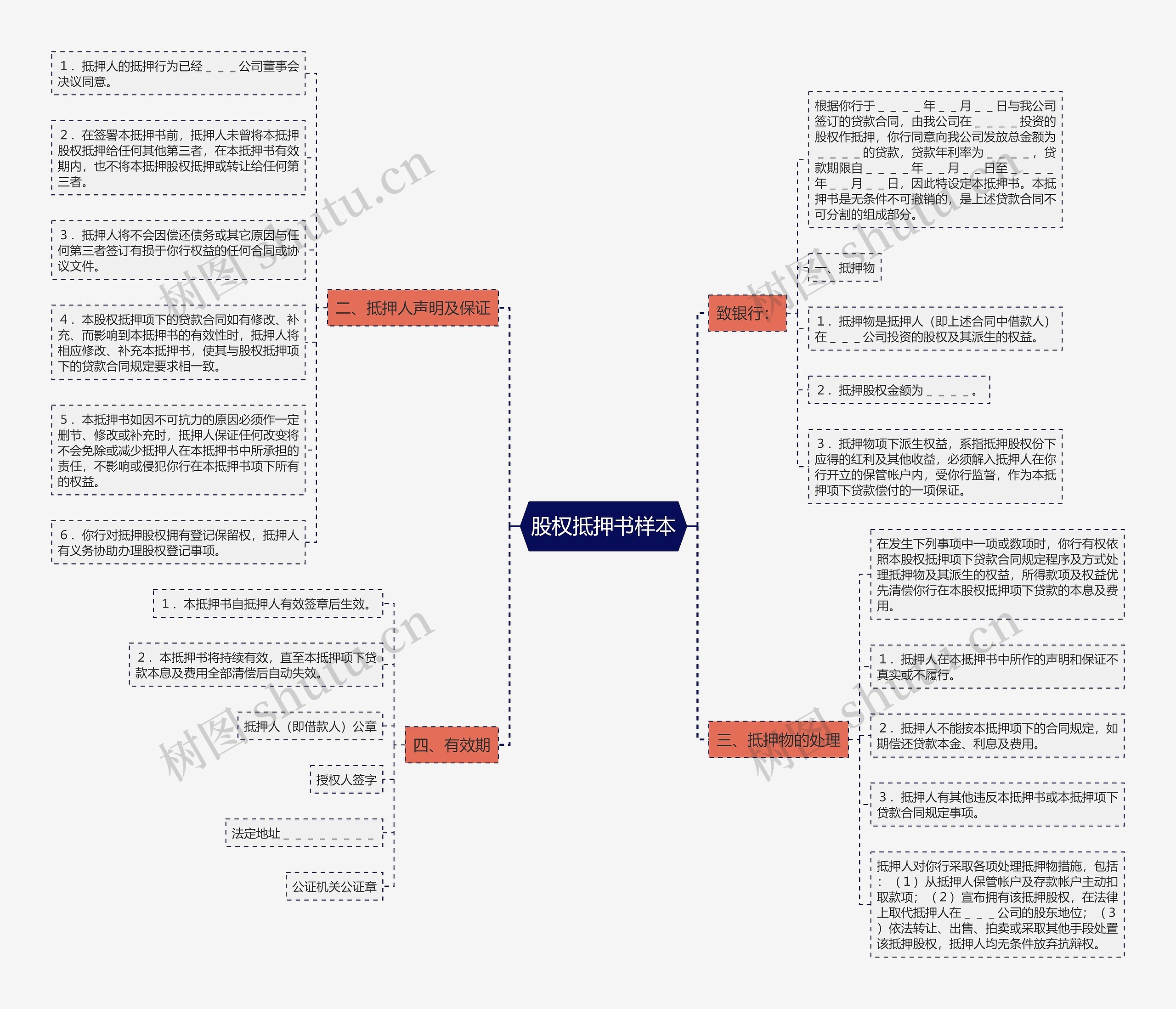 股权抵押书样本思维导图