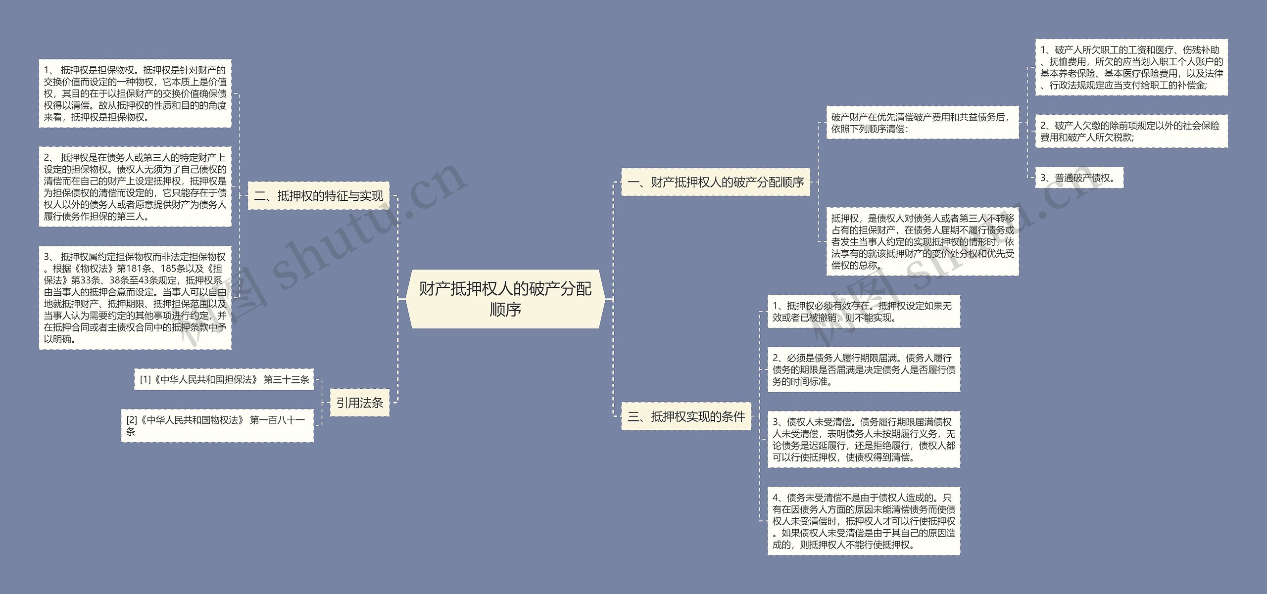 财产抵押权人的破产分配顺序思维导图