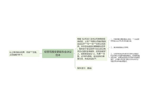 经营范围变更股东会决议范本