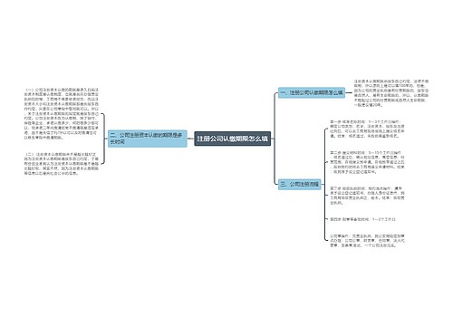 注册公司认缴期限怎么填