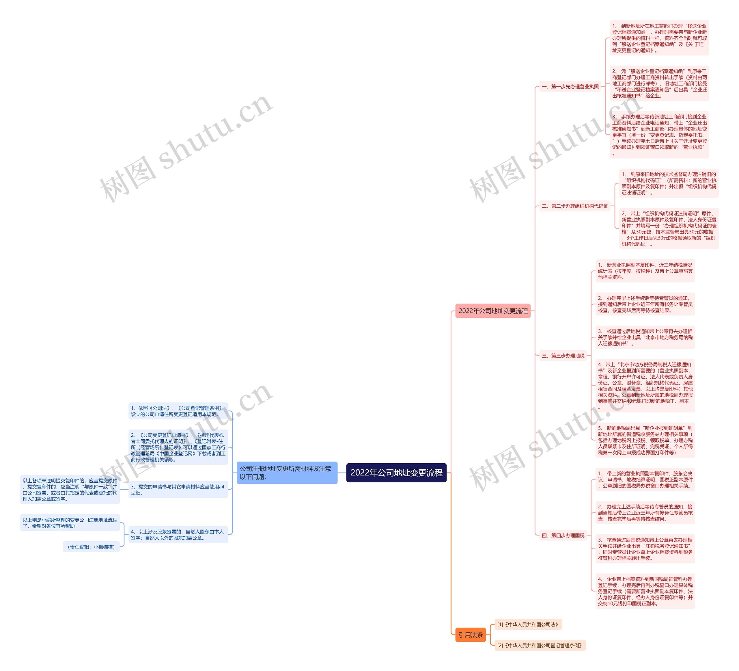 2022年公司地址变更流程 2022年公司地址变更流程