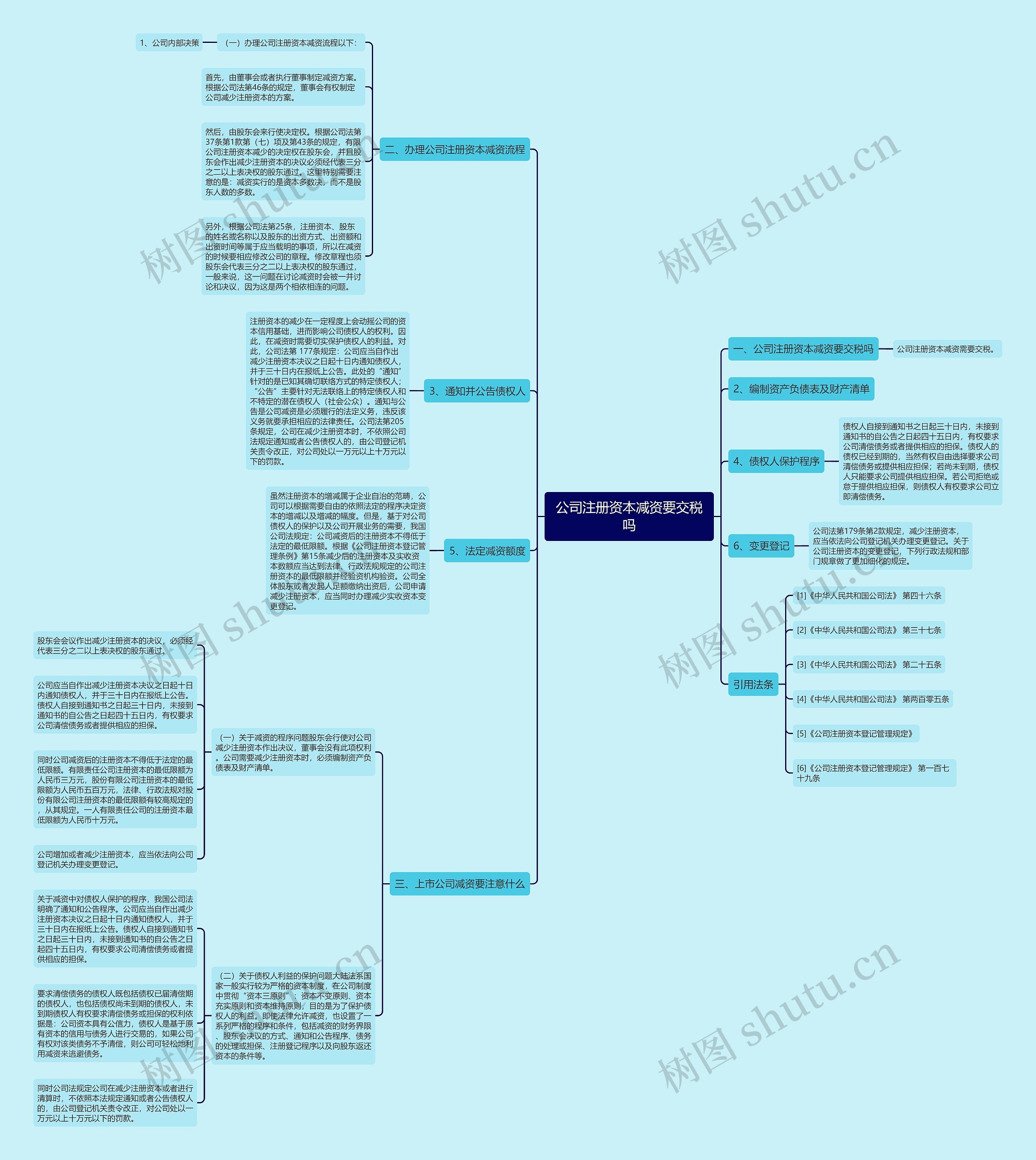 公司注册资本减资要交税吗