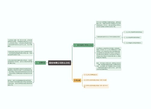 股份有限公司怎么分红