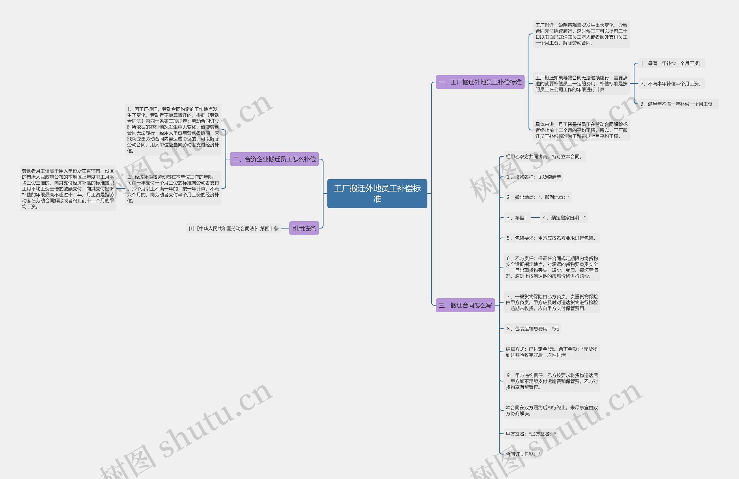 工厂搬迁外地员工补偿标准思维导图