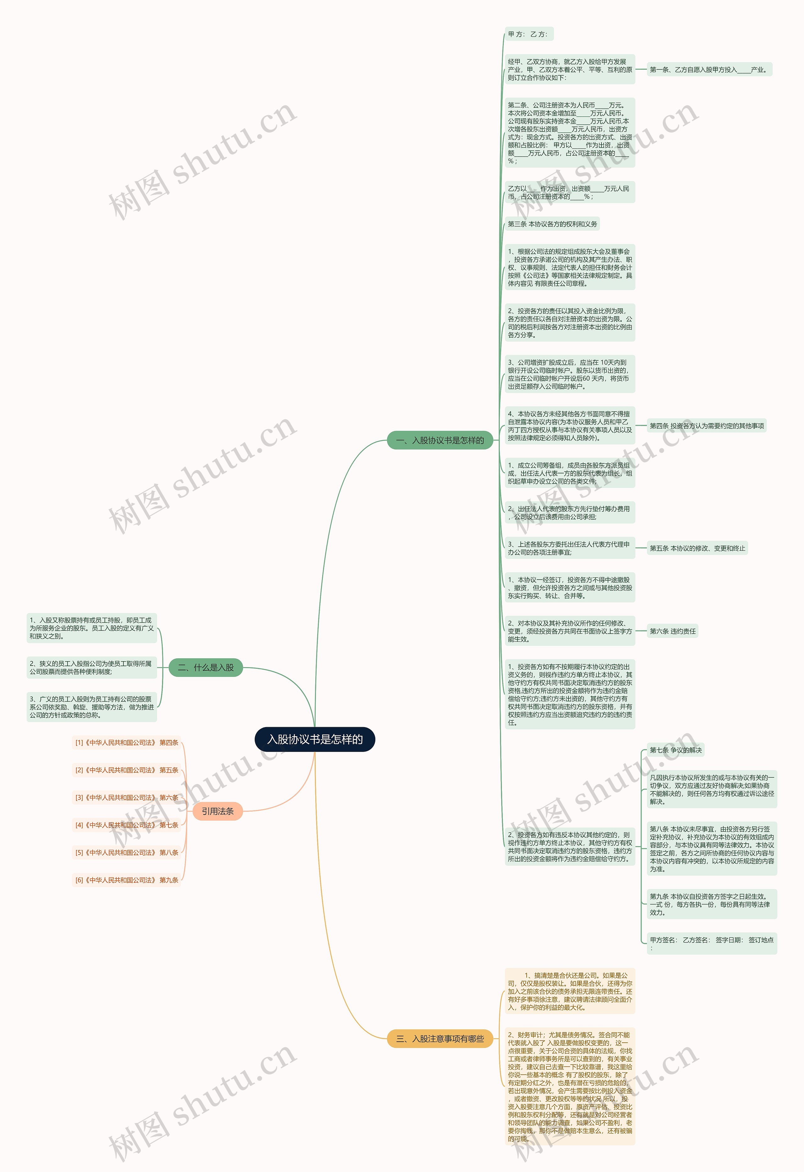 入股协议书是怎样的思维导图