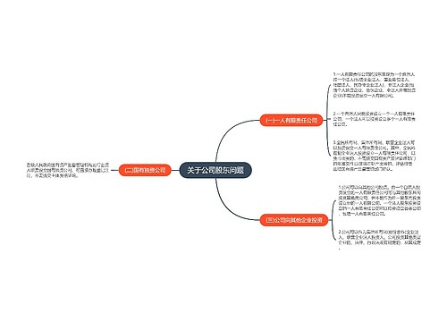 关于公司股东问题