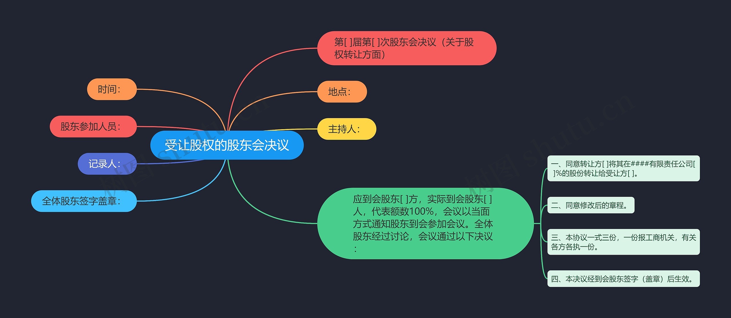 受让股权的股东会决议