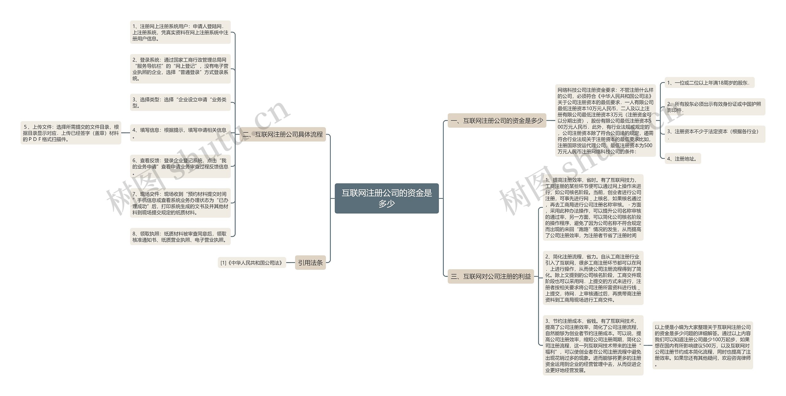 互联网注册公司的资金是多少