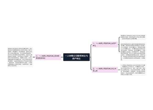 一人有限公司股权转让与资产转让