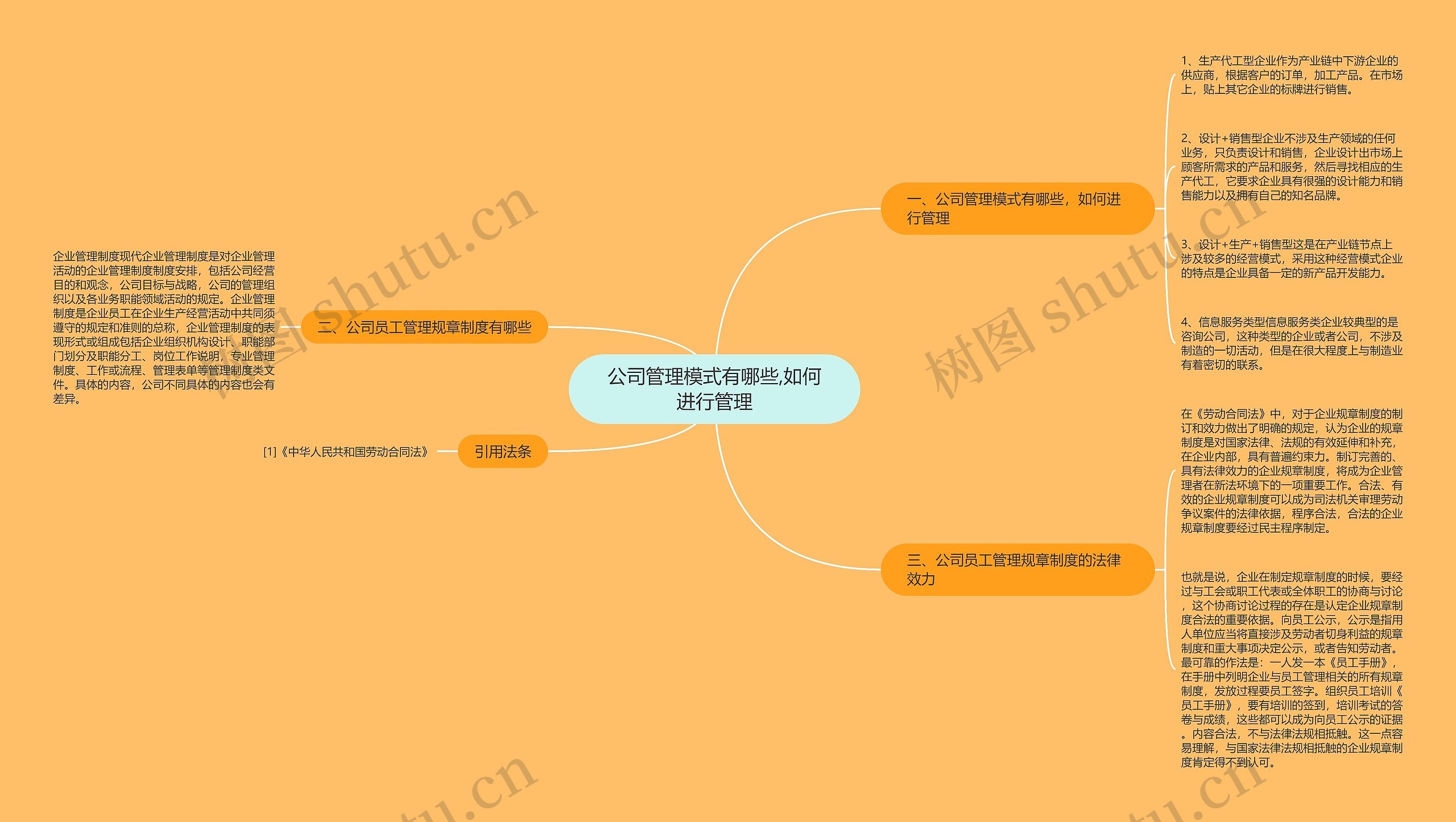 公司管理模式有哪些,如何进行管理思维导图