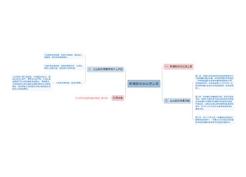 新增股东协议怎么写