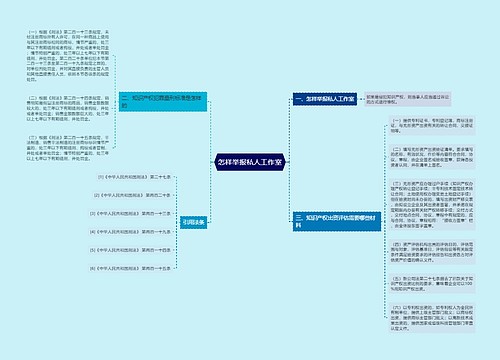 怎样举报私人工作室