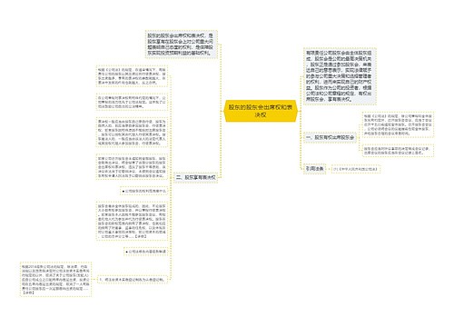 股东的股东会出席权和表决权