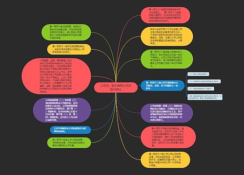 公司法：股份有限公司的股份转让