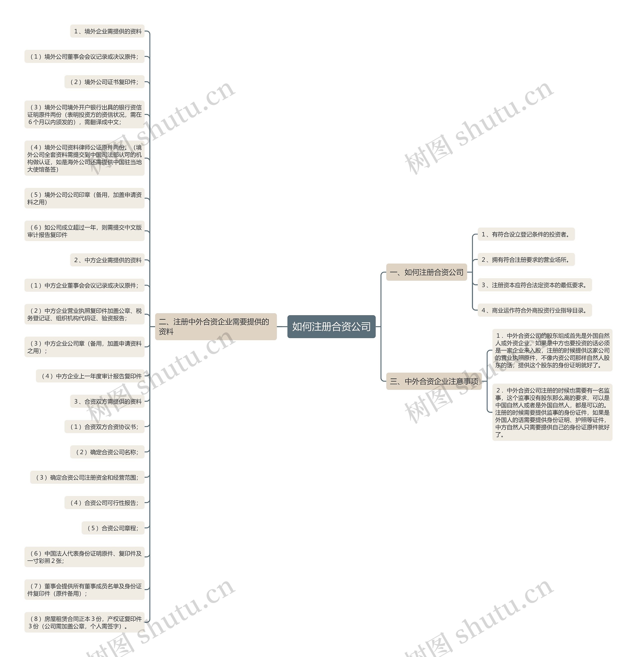 如何注册合资公司