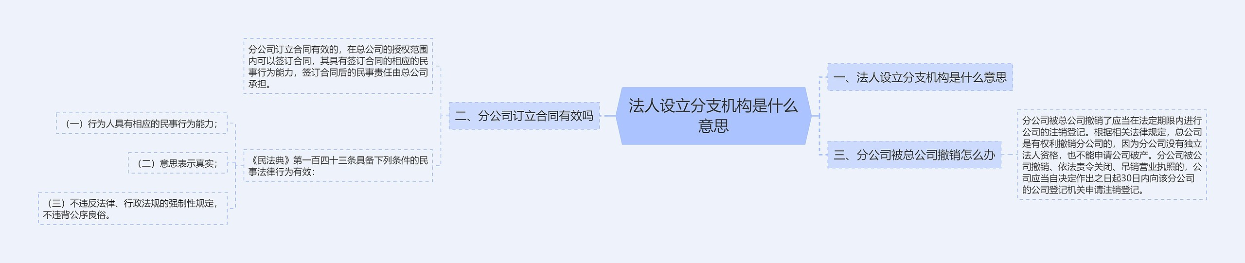 法人设立分支机构是什么意思