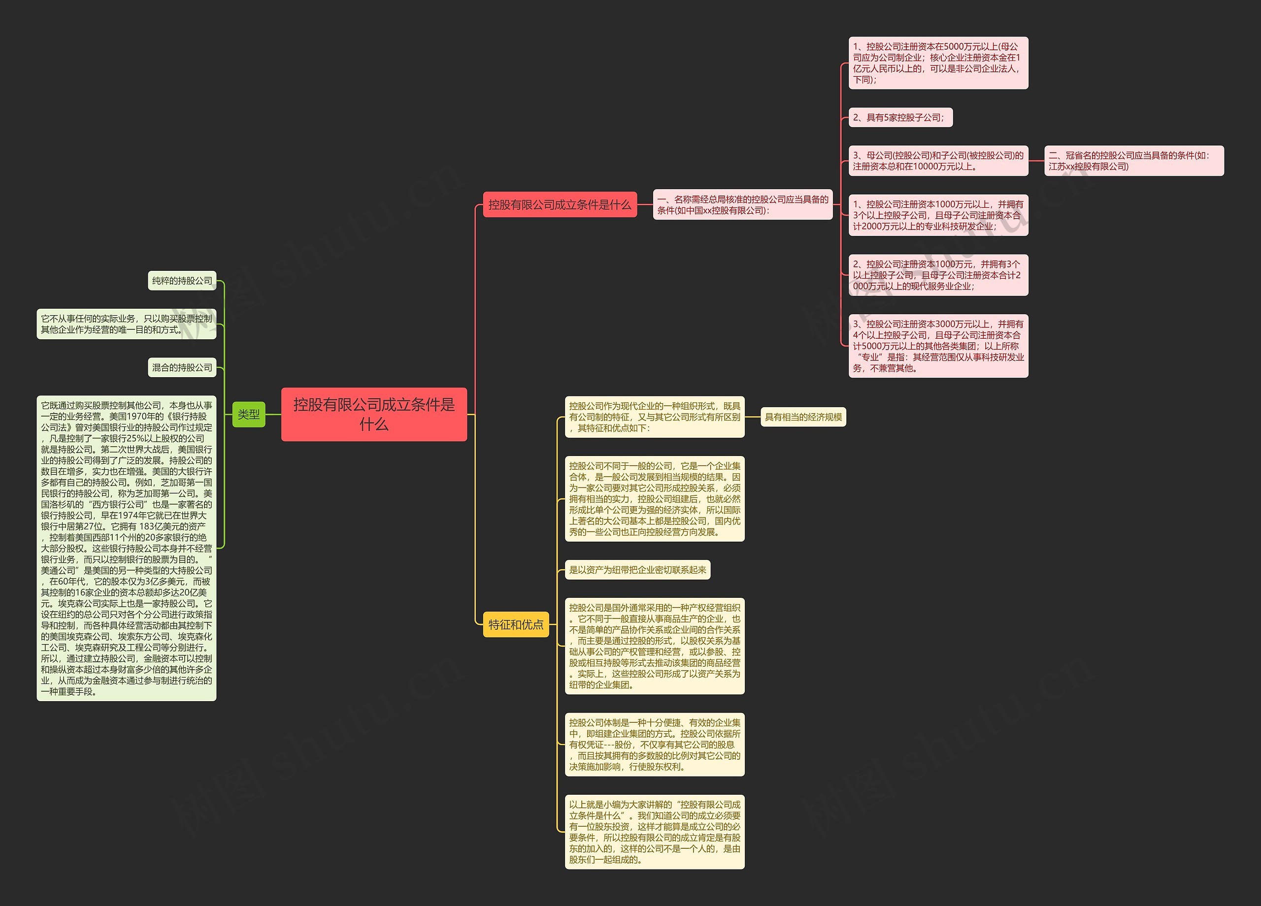 控股有限公司成立条件是什么 控股有限公司成立条件是什么
