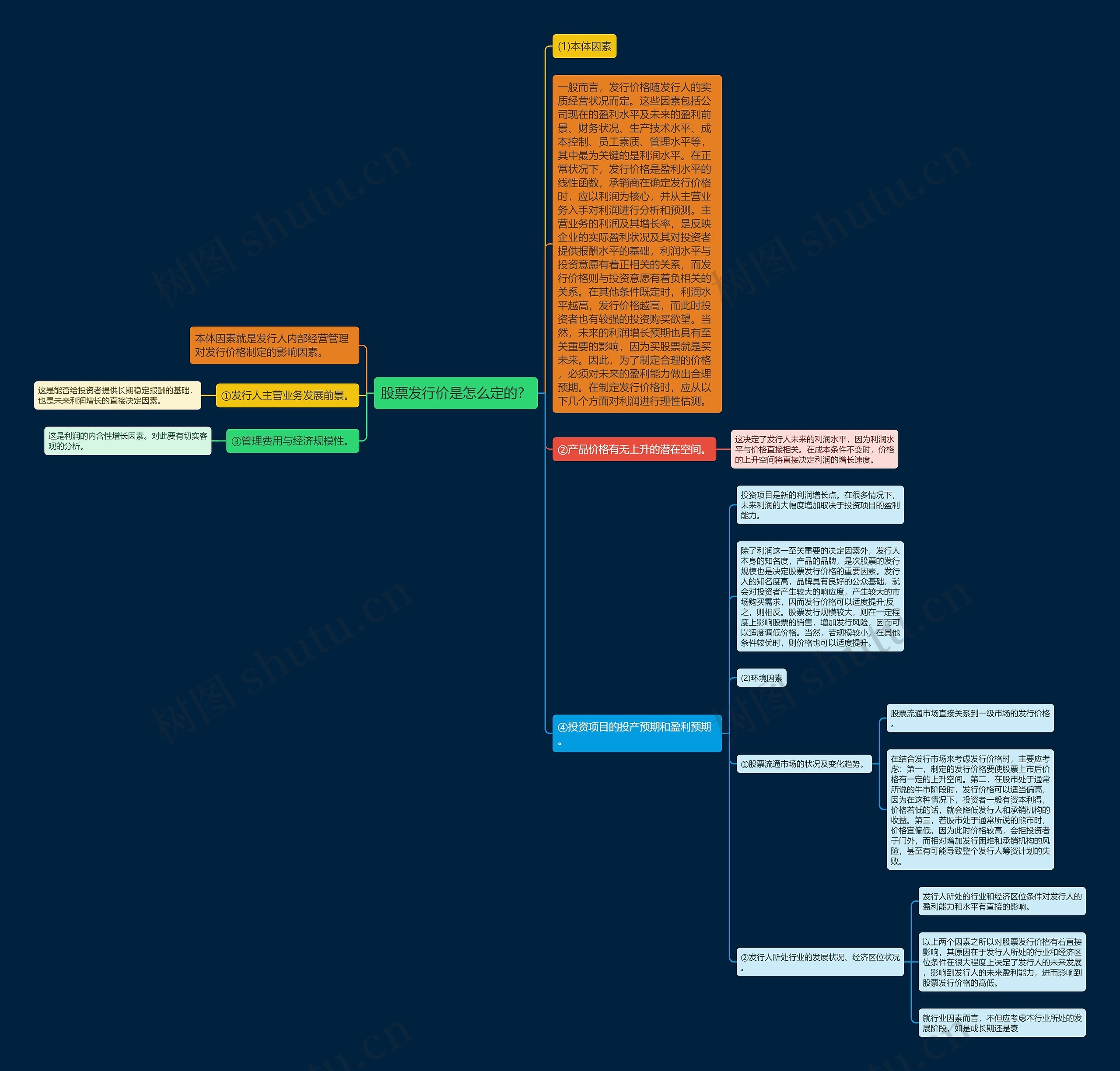 股票发行价是怎么定的？思维导图