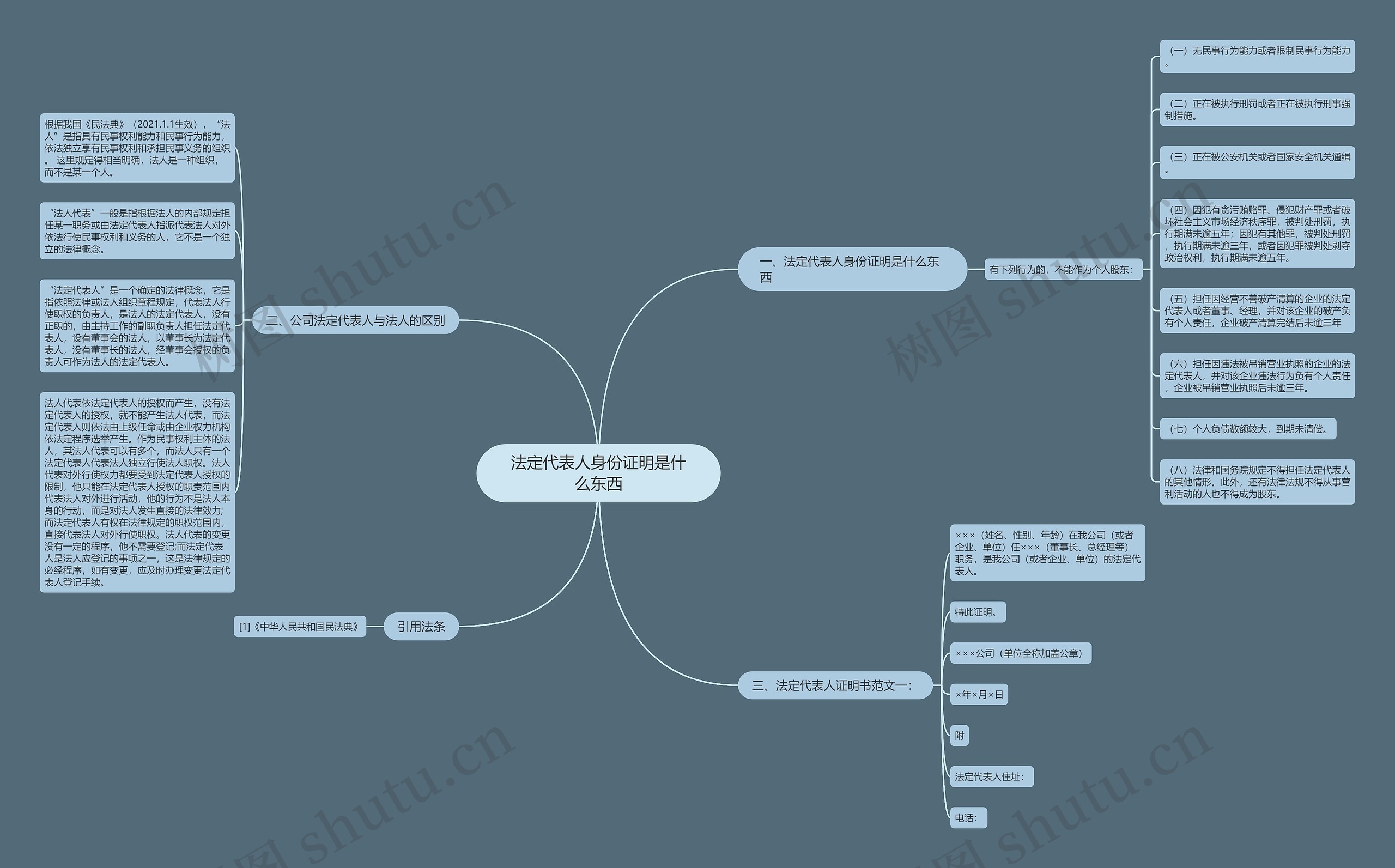 法定代表人身份证明是什么东西思维导图