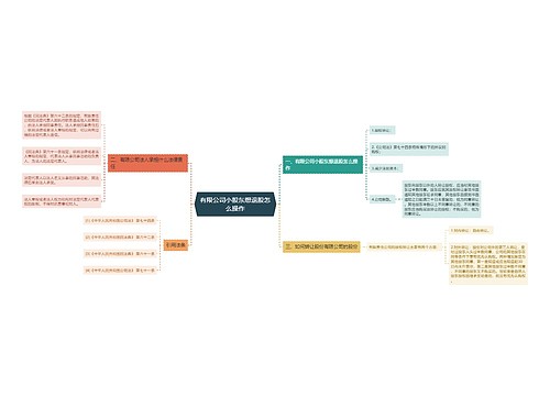 有限公司小股东想退股怎么操作