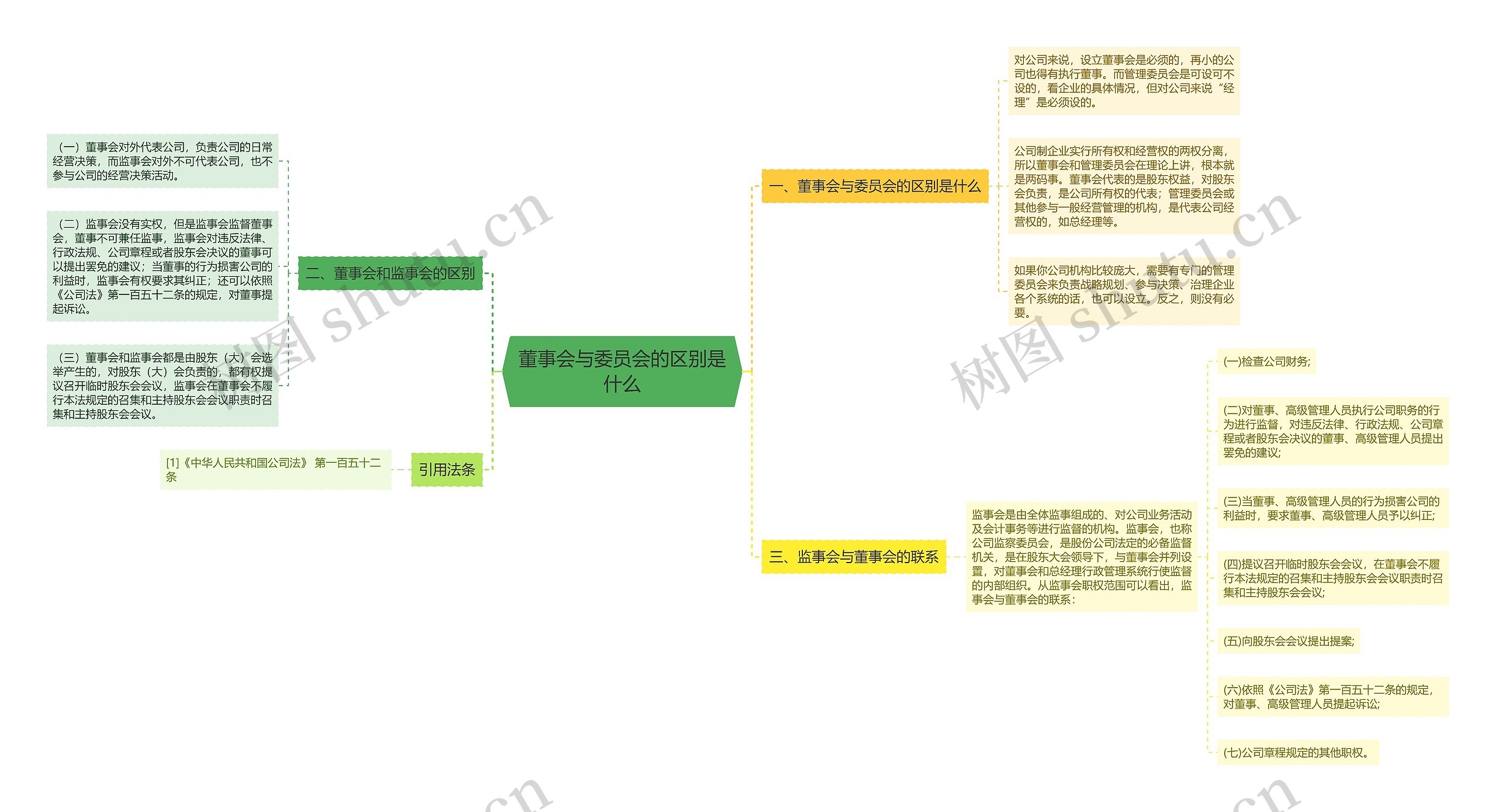 董事会与委员会的区别是什么