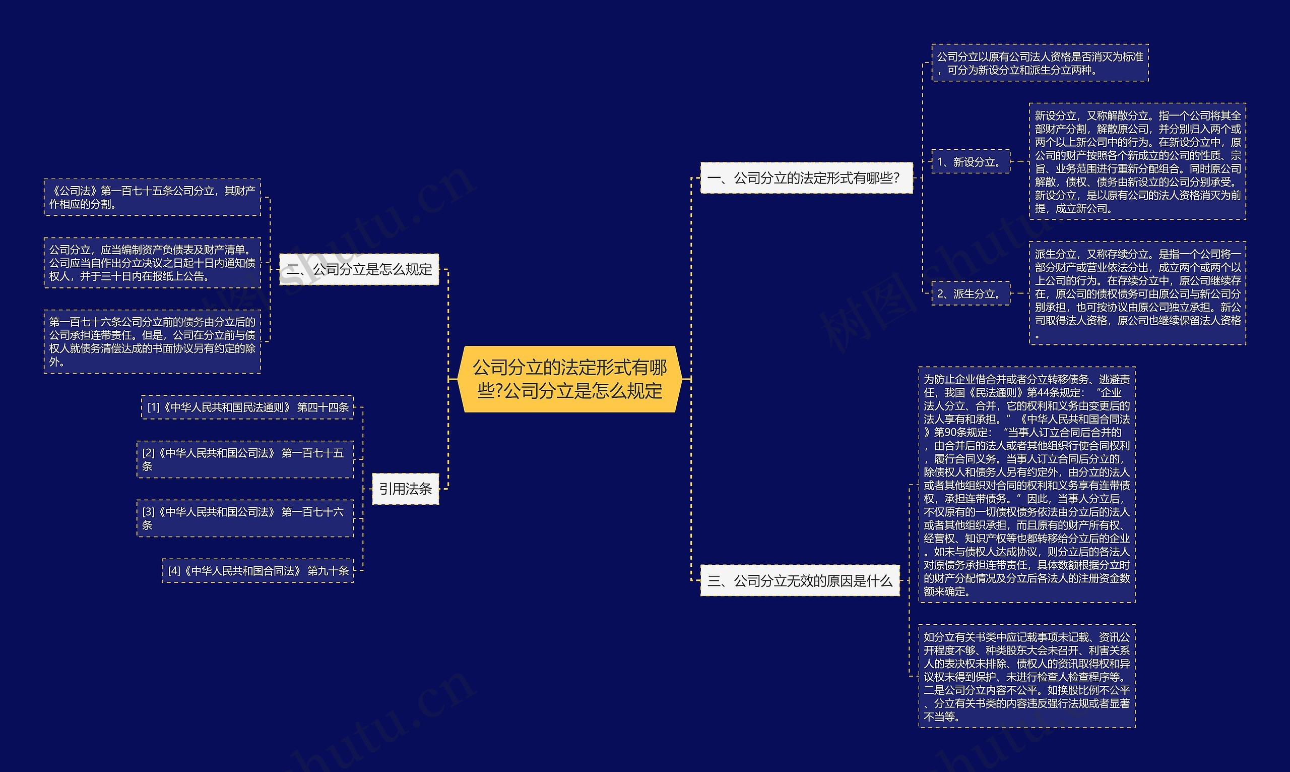 公司分立的法定形式有哪些?公司分立是怎么规定思维导图