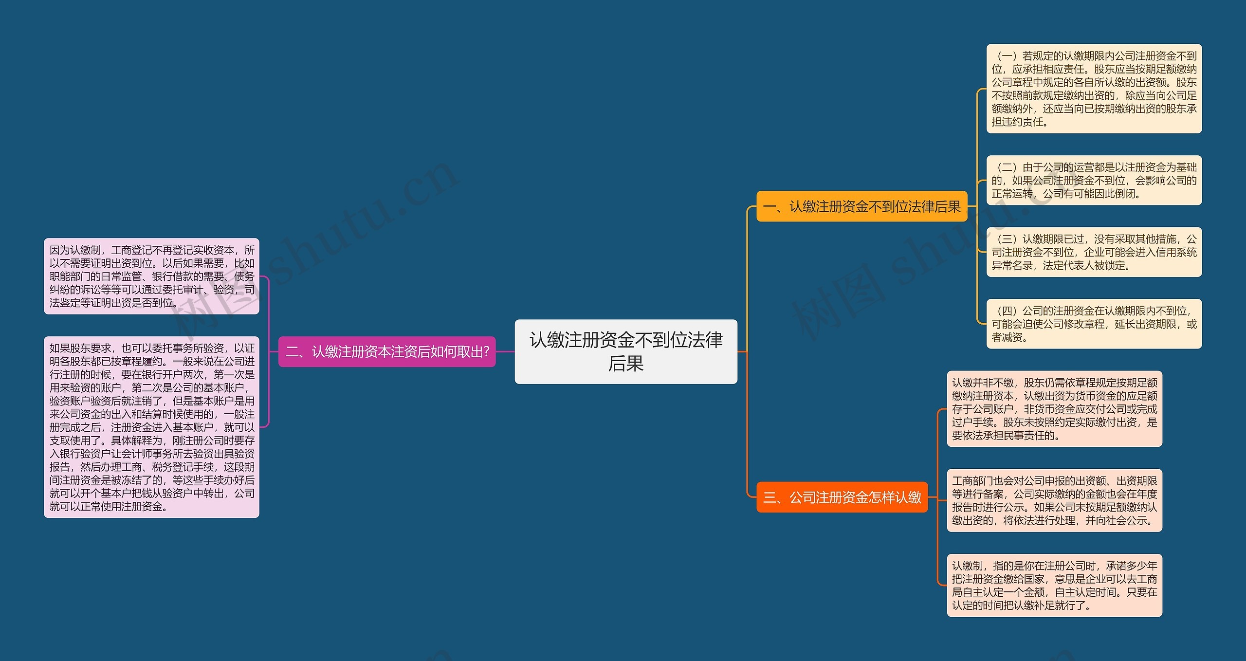 认缴注册资金不到位法律后果