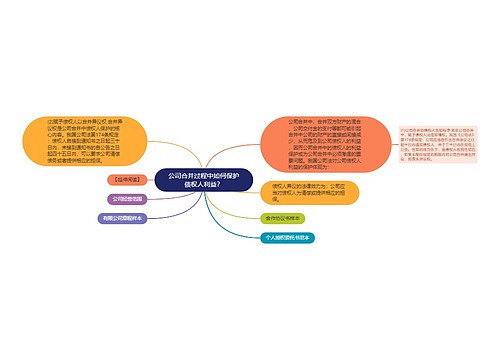 公司合并过程中如何保护债权人利益？