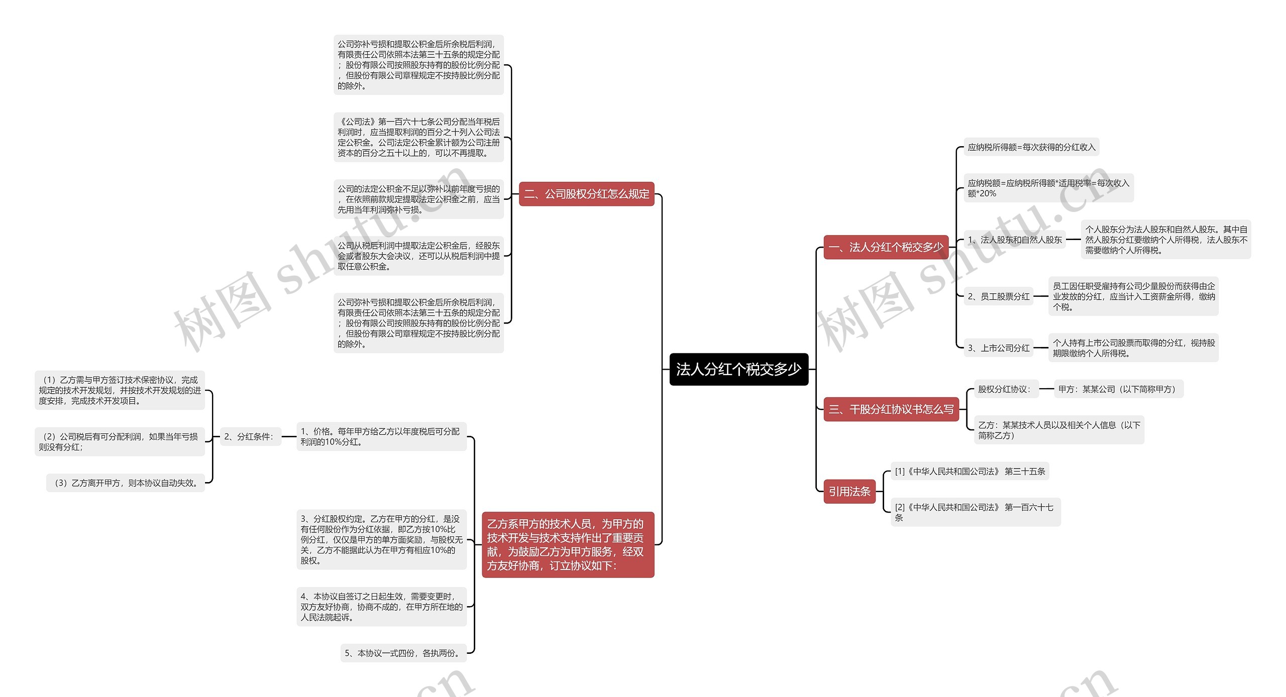 法人分红个税交多少思维导图