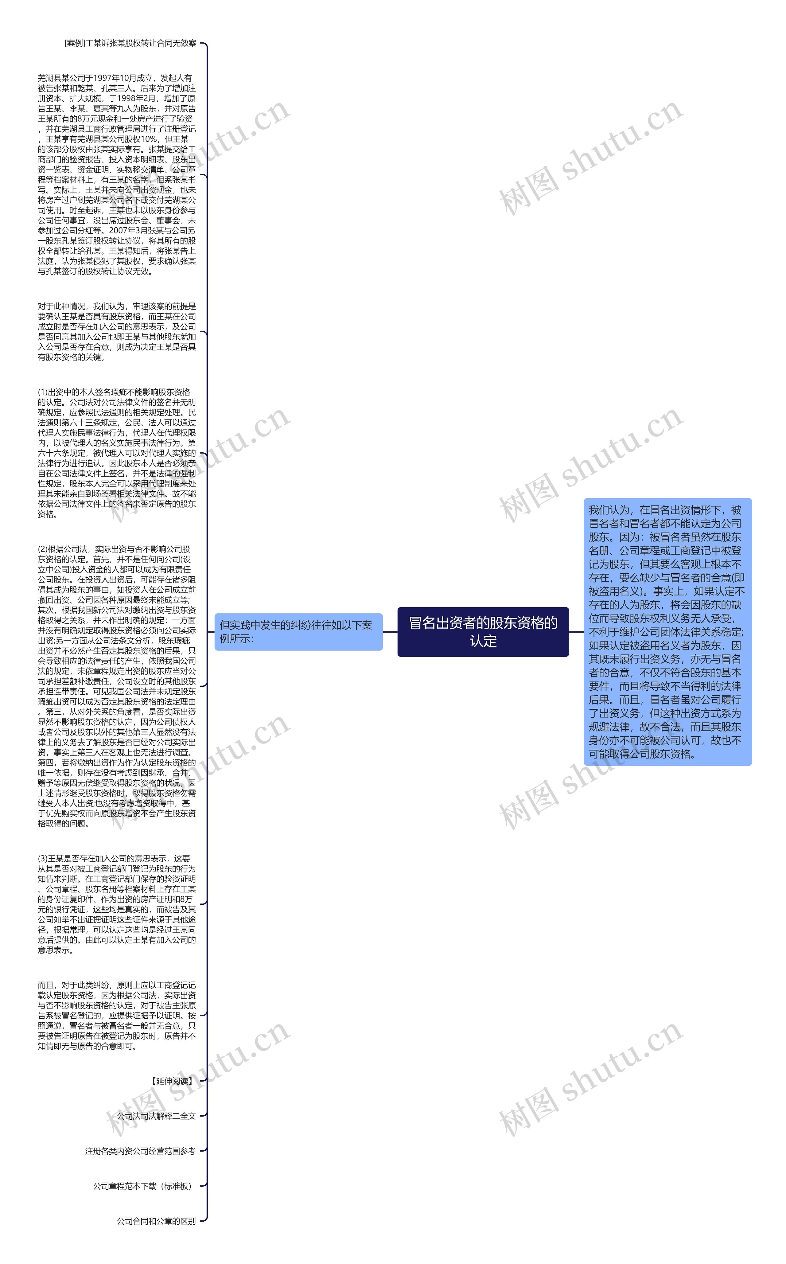 冒名出资者的股东资格的认定