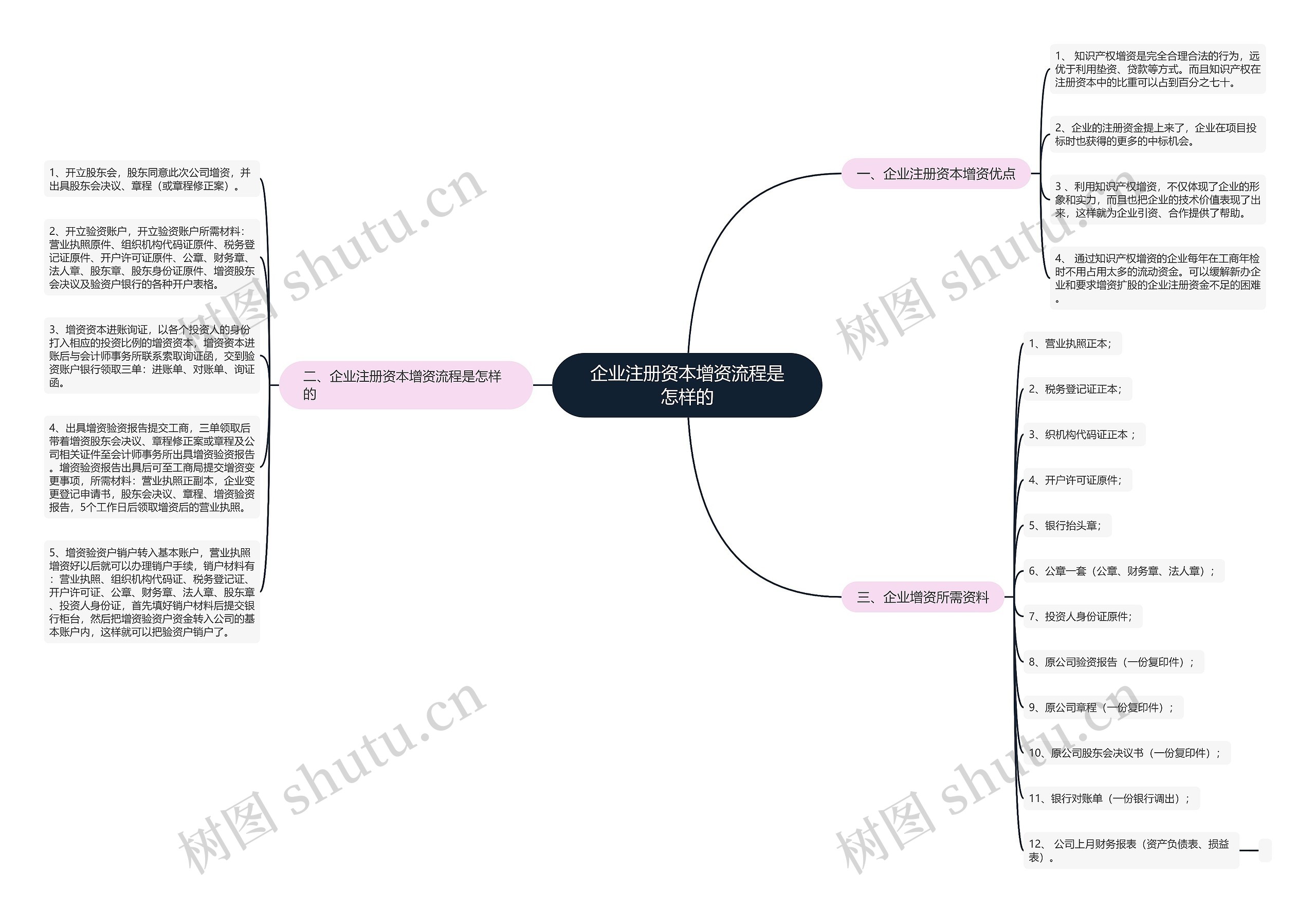 企业注册资本增资流程是怎样的 企业注册资本增资流程是怎样的