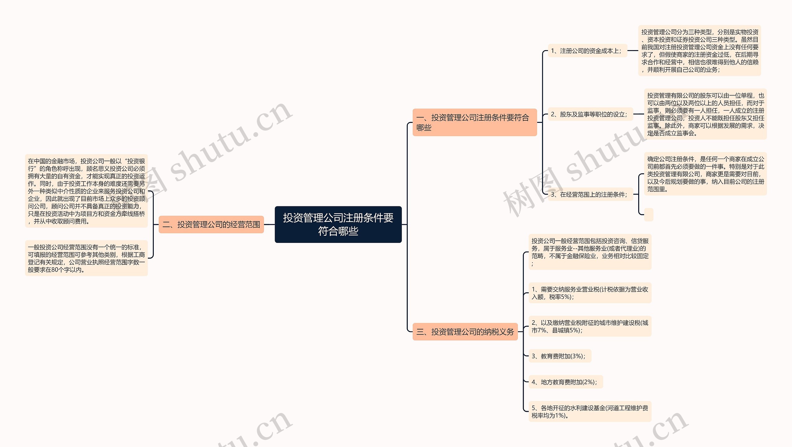 投资管理公司注册条件要符合哪些
