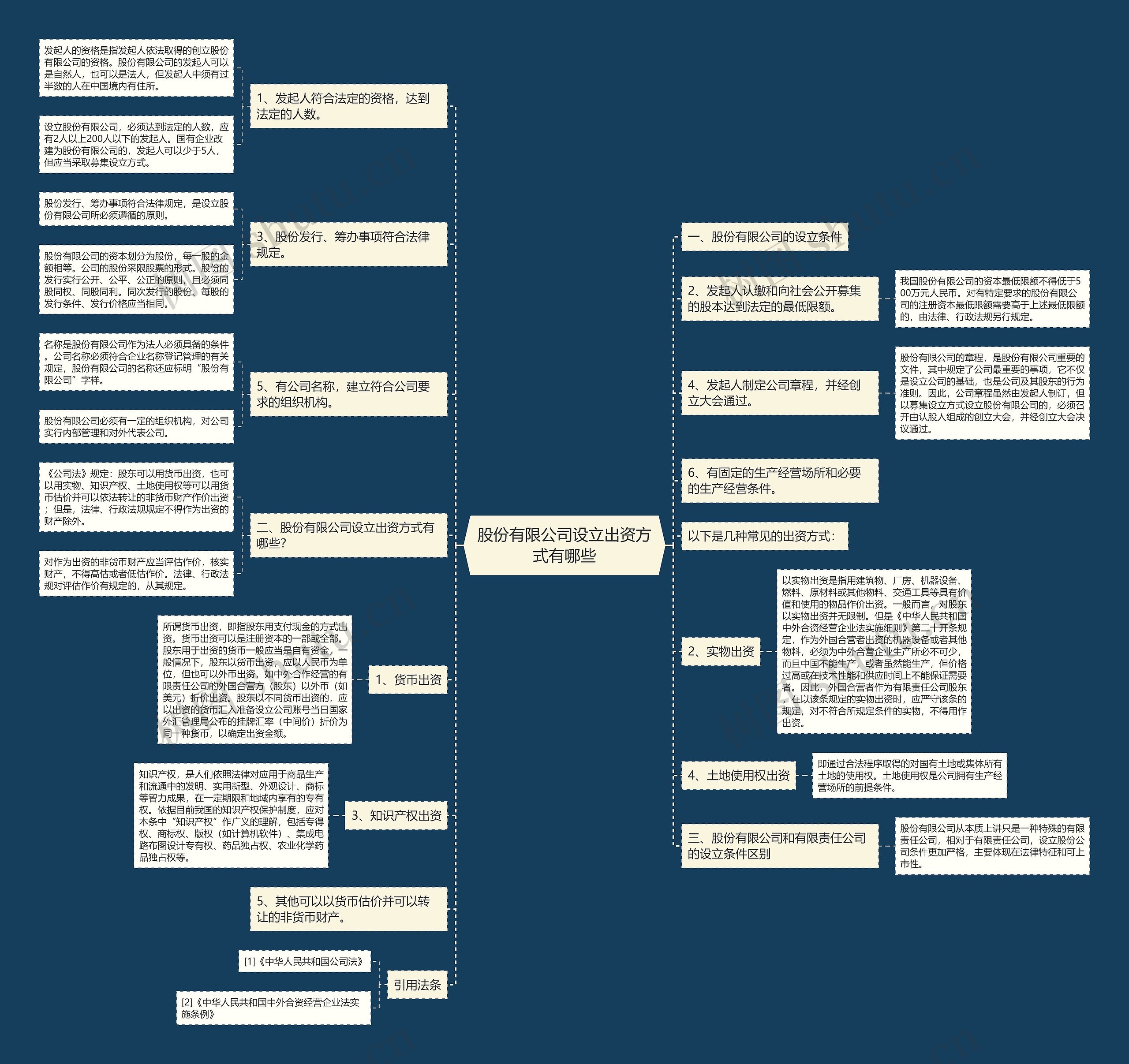 股份有限公司设立出资方式有哪些思维导图