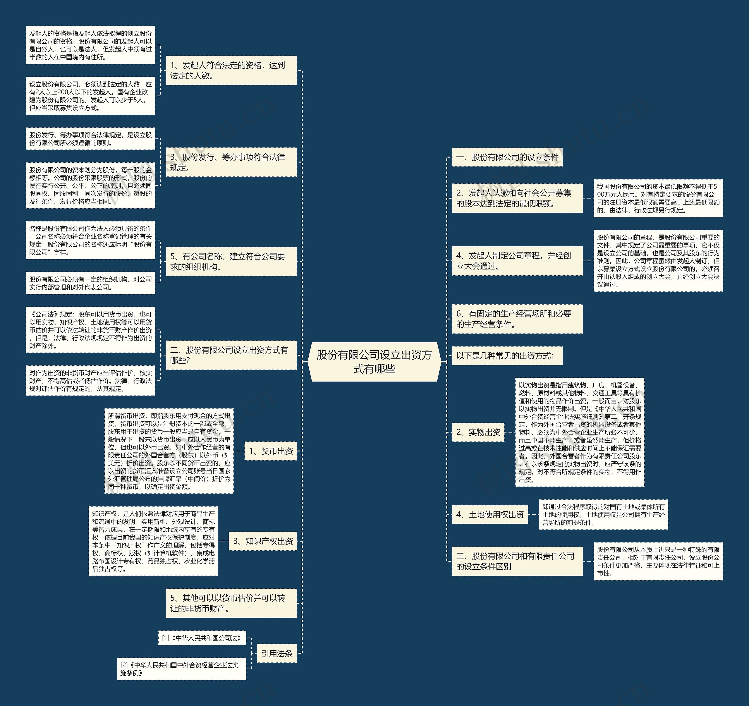 股份有限公司设立出资方式有哪些 股份有限公司设立出资方式有哪些