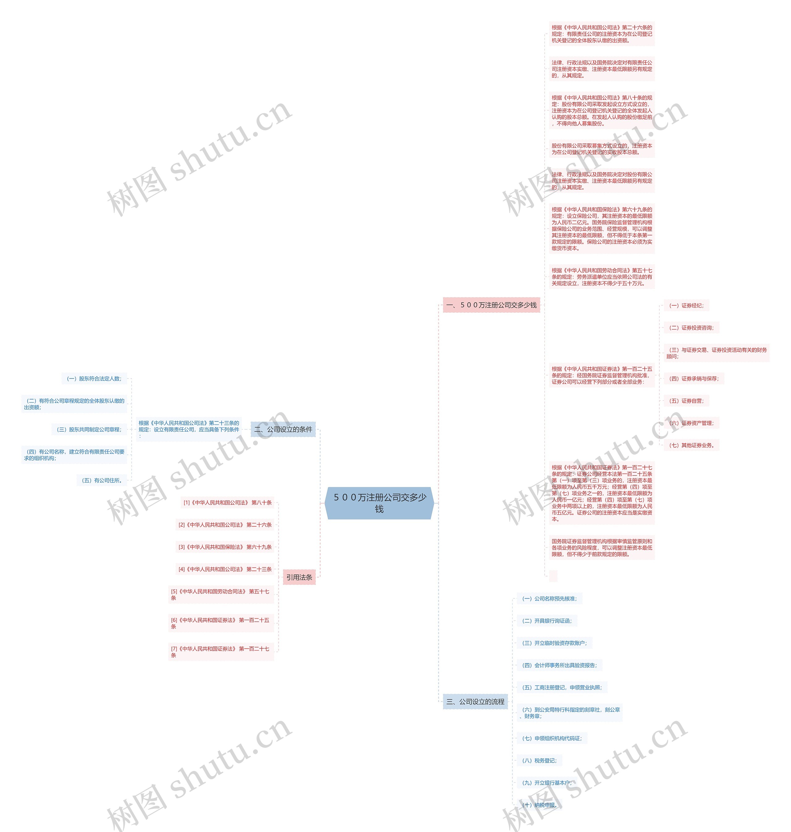 ５００万注册公司交多少钱