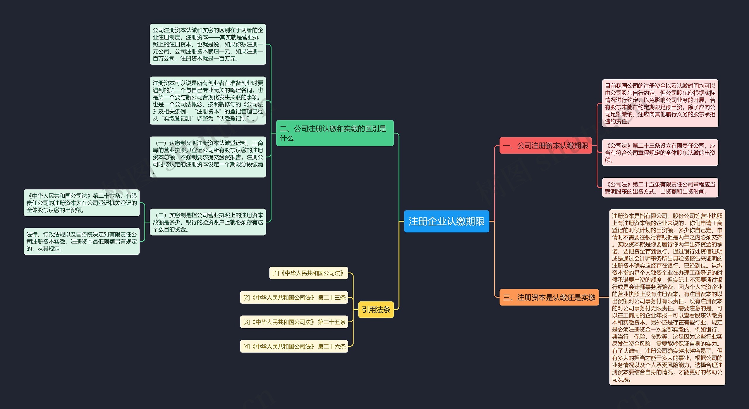 注册企业认缴期限