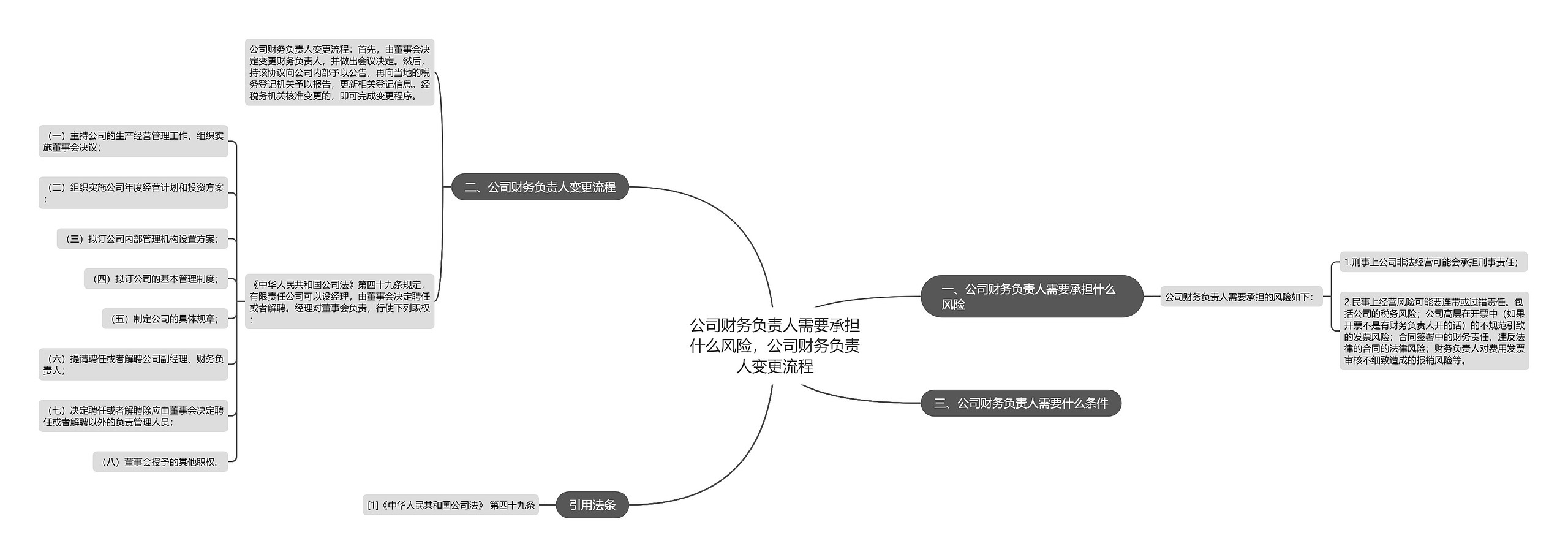 公司财务负责人需要承担什么风险，公司财务负责人变更流程思维导图