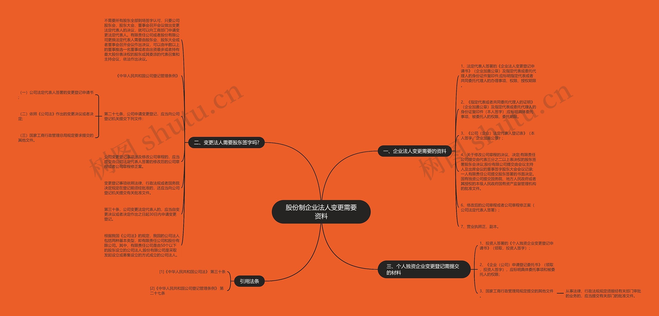 股份制企业法人变更需要资料 股份制企业法人变更需要资料