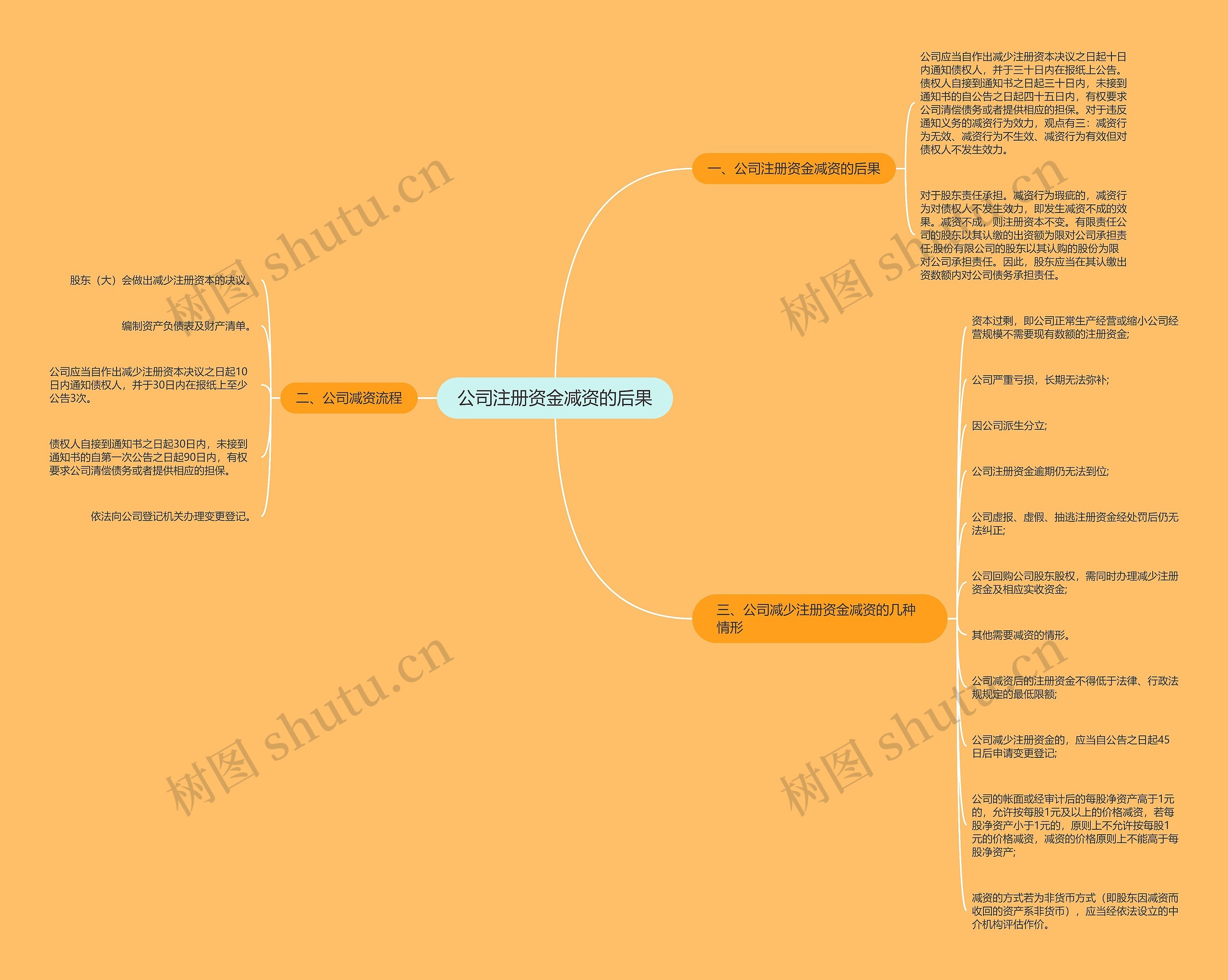 公司注册资金减资的后果 公司注册资金减资的后果
