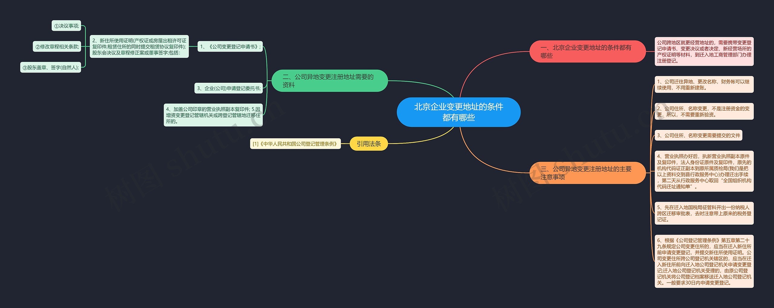 北京企业变更地址的条件都有哪些